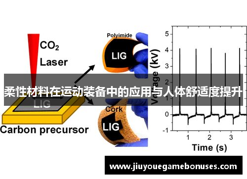 柔性材料在运动装备中的应用与人体舒适度提升