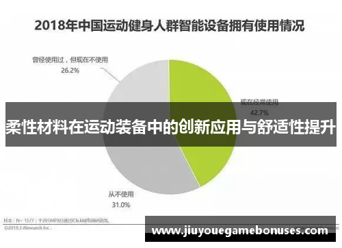 柔性材料在运动装备中的创新应用与舒适性提升