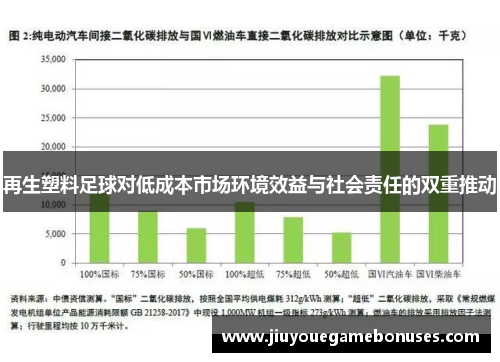再生塑料足球对低成本市场环境效益与社会责任的双重推动