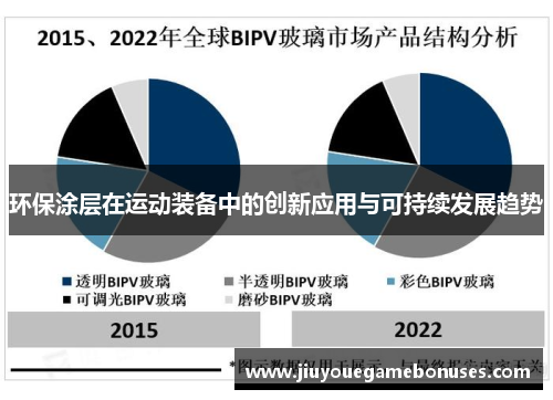 环保涂层在运动装备中的创新应用与可持续发展趋势