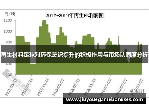 再生材料足球对环保意识提升的积极作用与市场认同度分析